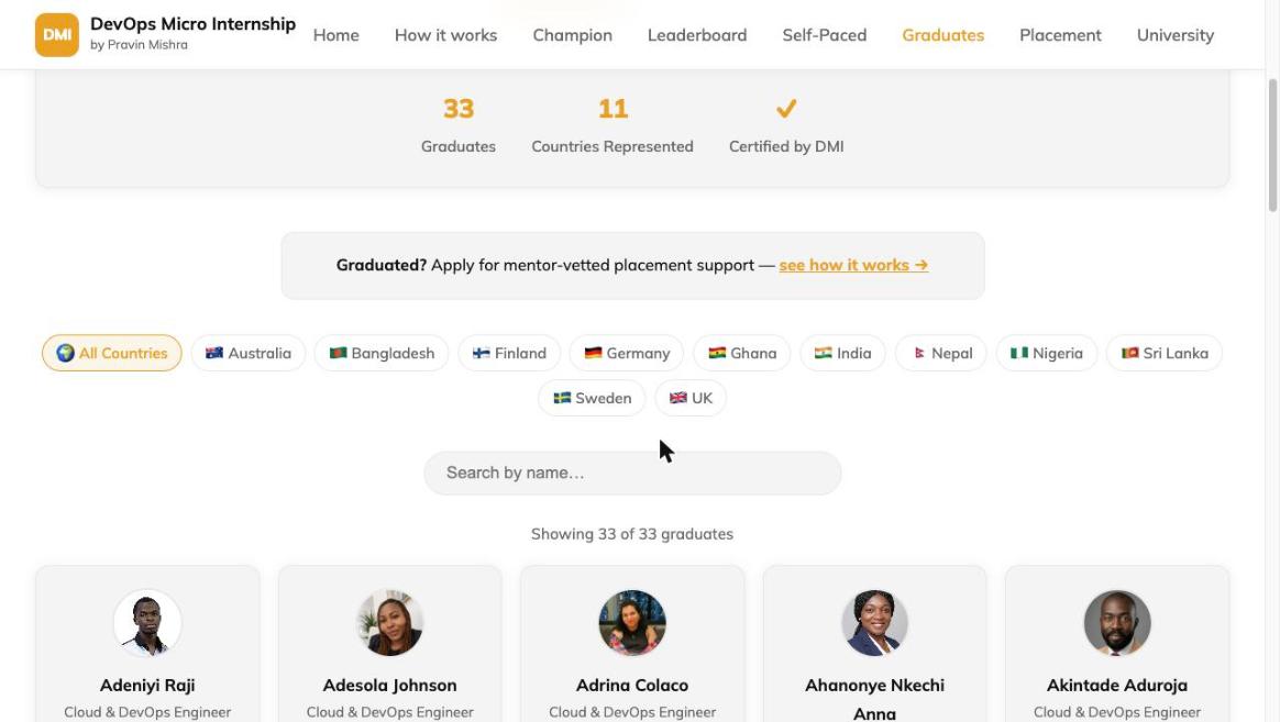 The DMI graduates page showing real graduate profiles by country, with a callout linking to graduate placement support