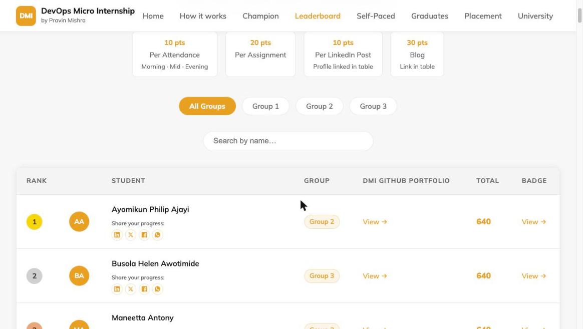 The real, live DMI leaderboard showing ranked students, group filters, and links to each student's graded GitHub portfolio and badge page